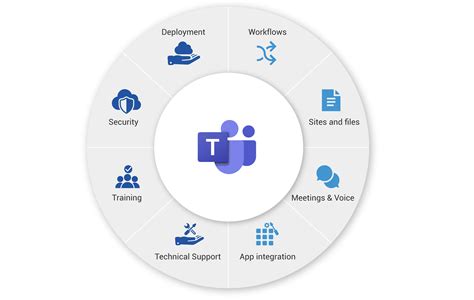 New Service: Microsoft Teams .